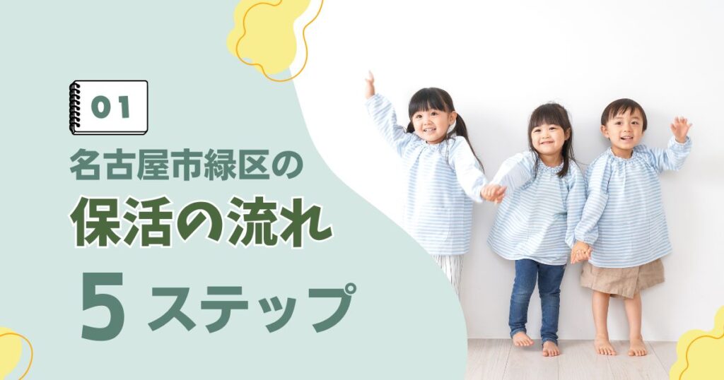 名古屋市緑区の保活の流れ5ステップのアイキャッチ画像